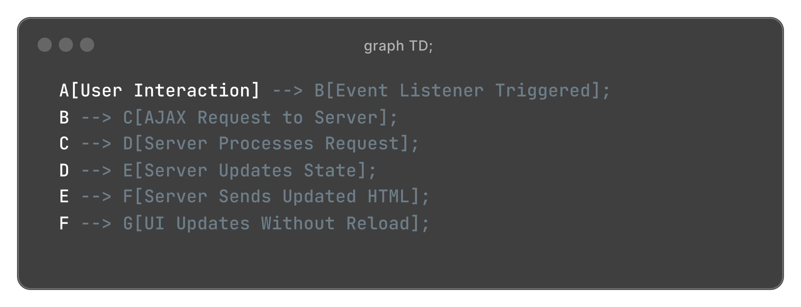 Flowchart for Real-Time Data Synchronization